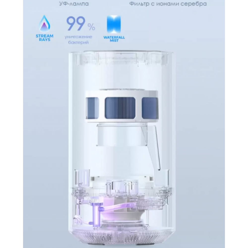 Увлажнитель воздуха Xiaomi Mijia Smart Pure Pro CJSJSQ02LX